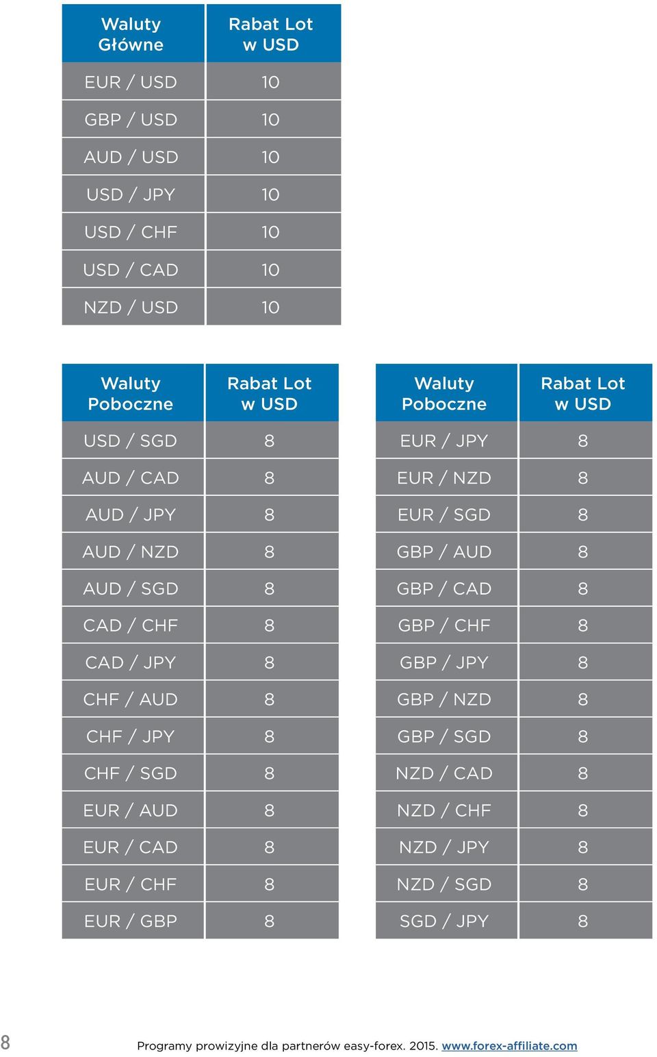 CAD 8 EUR / CHF 8 EUR / GBP 8 EUR / JPY 8 EUR / NZD 8 EUR / SGD 8 GBP / AUD 8 GBP / CAD 8 GBP / CHF 8 GBP / JPY 8 GBP / NZD 8 GBP / SGD 8