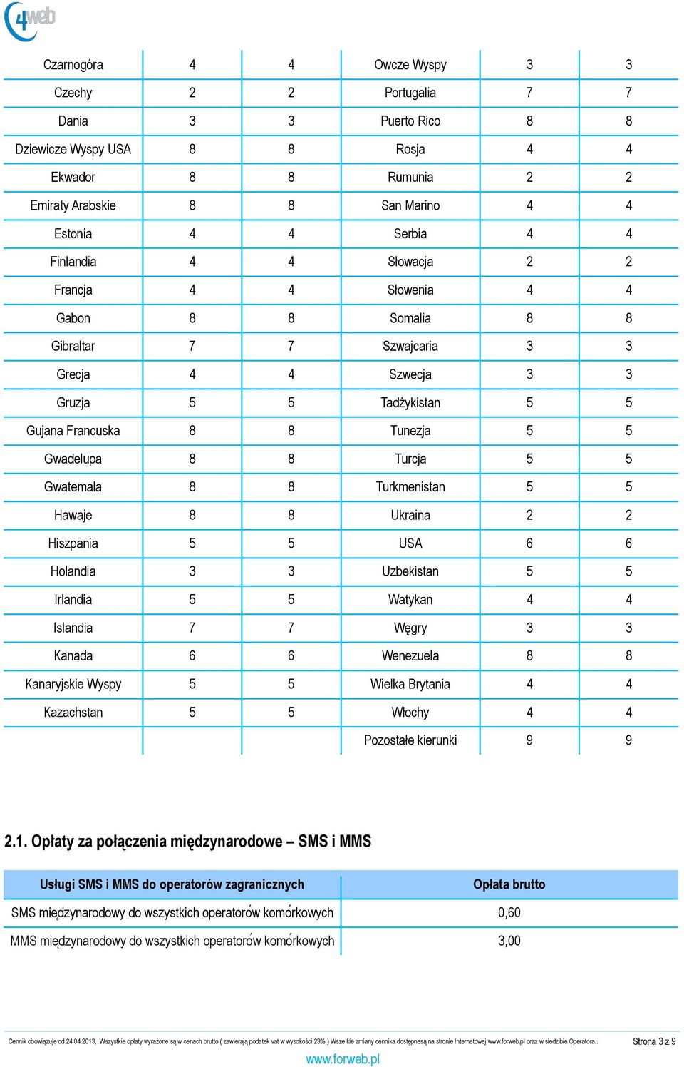 Turcja 5 5 Gwatemala 8 8 Turkmenistan 5 5 Hawaje 8 8 Ukraina 2 2 Hiszpania 5 5 USA 6 6 Holandia 3 3 Uzbekistan 5 5 Irlandia 5 5 Watykan 4 4 Islandia 7 7 Węgry 3 3 Kanada 6 6 Wenezuela 8 8 Kanaryjskie