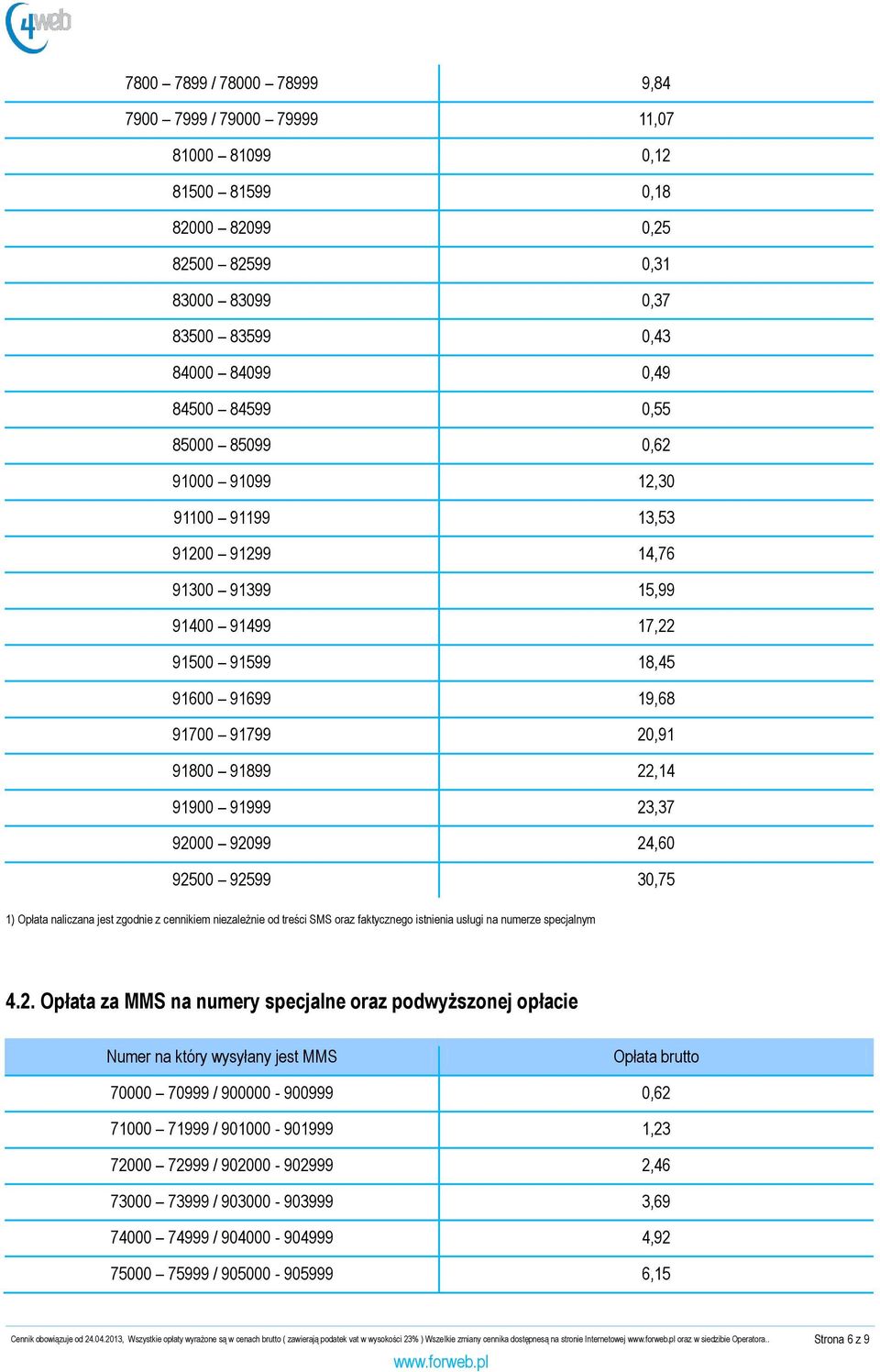 92000 92099 24,60 92500 92599 30,75 1) Opłata naliczana jest zgodnie z cennikiem niezależnie od treści SMS oraz faktycznego istnienia usługi na numerze specjalnym 4.2. Opłata za MMS na numery