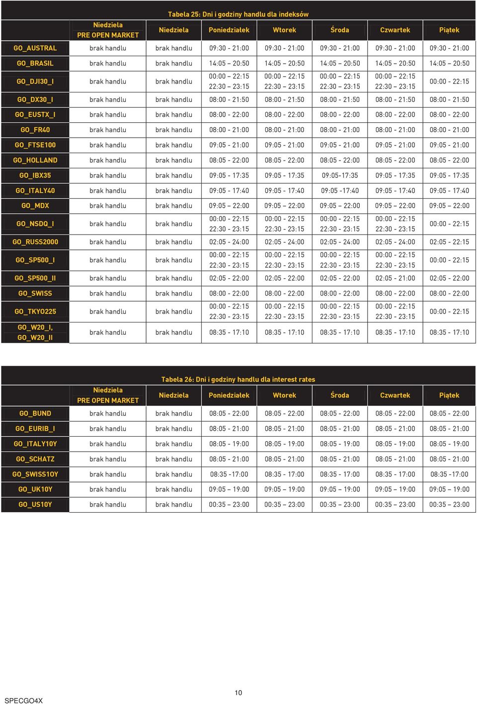 handlu 08:00-21:50 08:00-21:50 08:00-21:50 08:00-21:50 08:00-21:50 GO_EUSTX_I brak handlu brak handlu 08:00-22:00 08:00-22:00 08:00-22:00 08:00-22:00 08:00-22:00 GO_FR40 brak handlu brak handlu