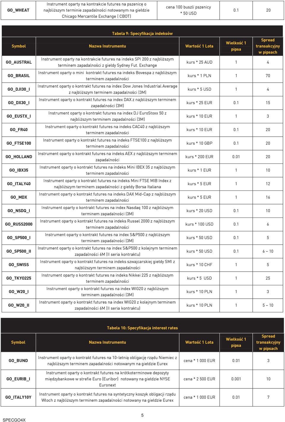 GO_SP500_I GO_SP500_II GO_SWISS GO_TKYO225 GO_W20_I GO_W20_II Instrument oparty na kontrakcie futures na indeks SPI 200 z najbli szym terminem zapadalno ci z gie dy Sydney Fut.