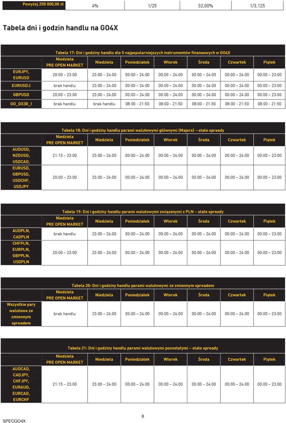 00:00 24:00 00:00 24:00 00:00 24:00 00:00 24:00 00:00 23:00 GO_DX30_I brak handlu brak handlu 08:00-21:50 08:00-21:50 08:00-21:50 08:00-21:50 08:00-21:50 AUDUSD, NZDUSD, USDCAD, EURUSD, GBPUSD,