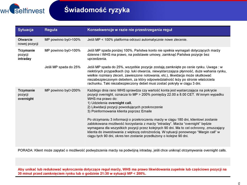 Jeśli MP spada poniżej 100%, Państwa konto nie spełnia wymagań dotyczących marży dzienne i WHS ma prawo, na podstawie umowy, zamknąć Państwa pozycje bez uprzedzenia.