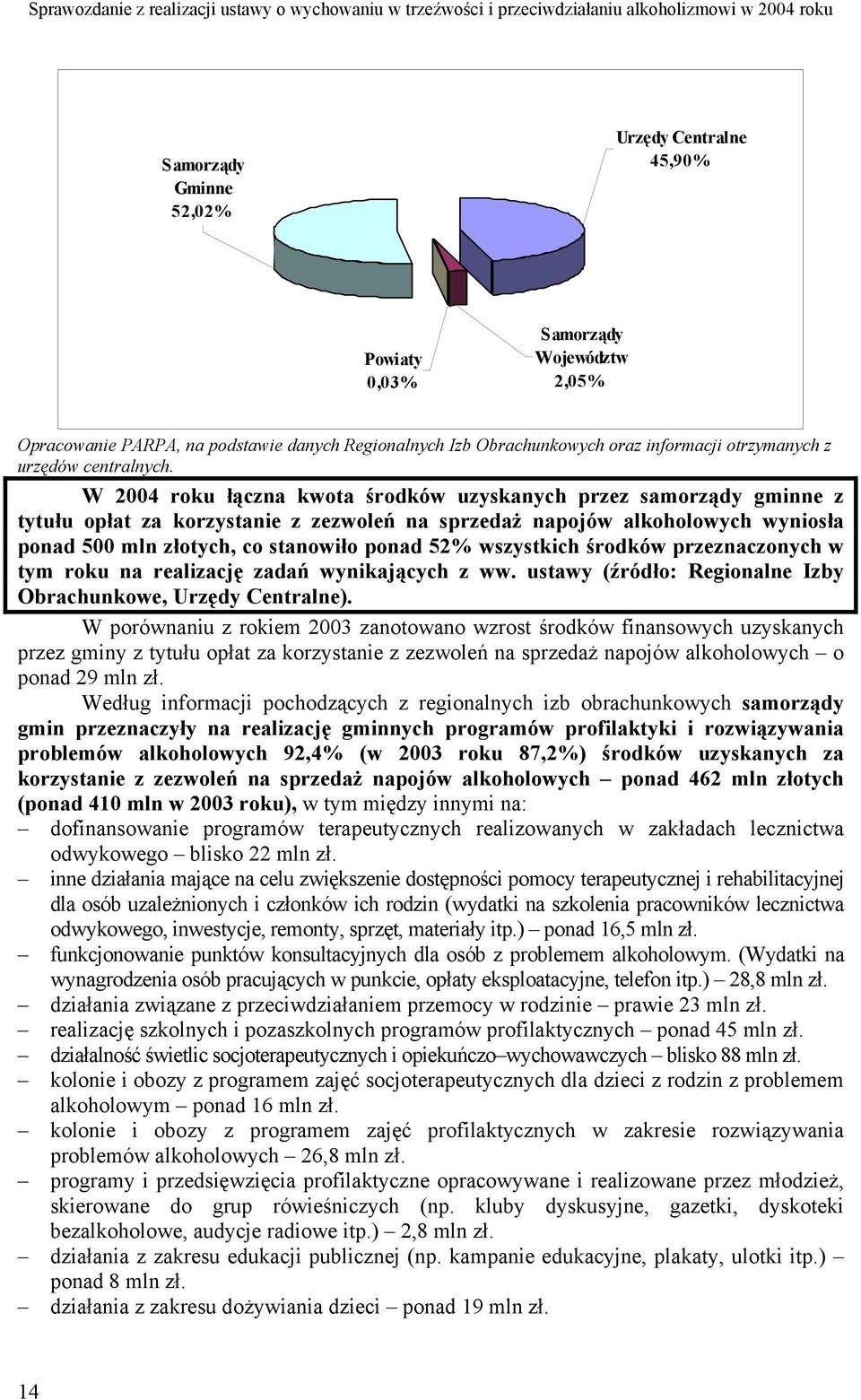 W 2004 roku łączna kwota środków uzyskanych przez samorządy gminne z tytułu opłat za korzystanie z zezwoleń na sprzedaż napojów alkoholowych wyniosła ponad 500 mln złotych, co stanowiło ponad 52%