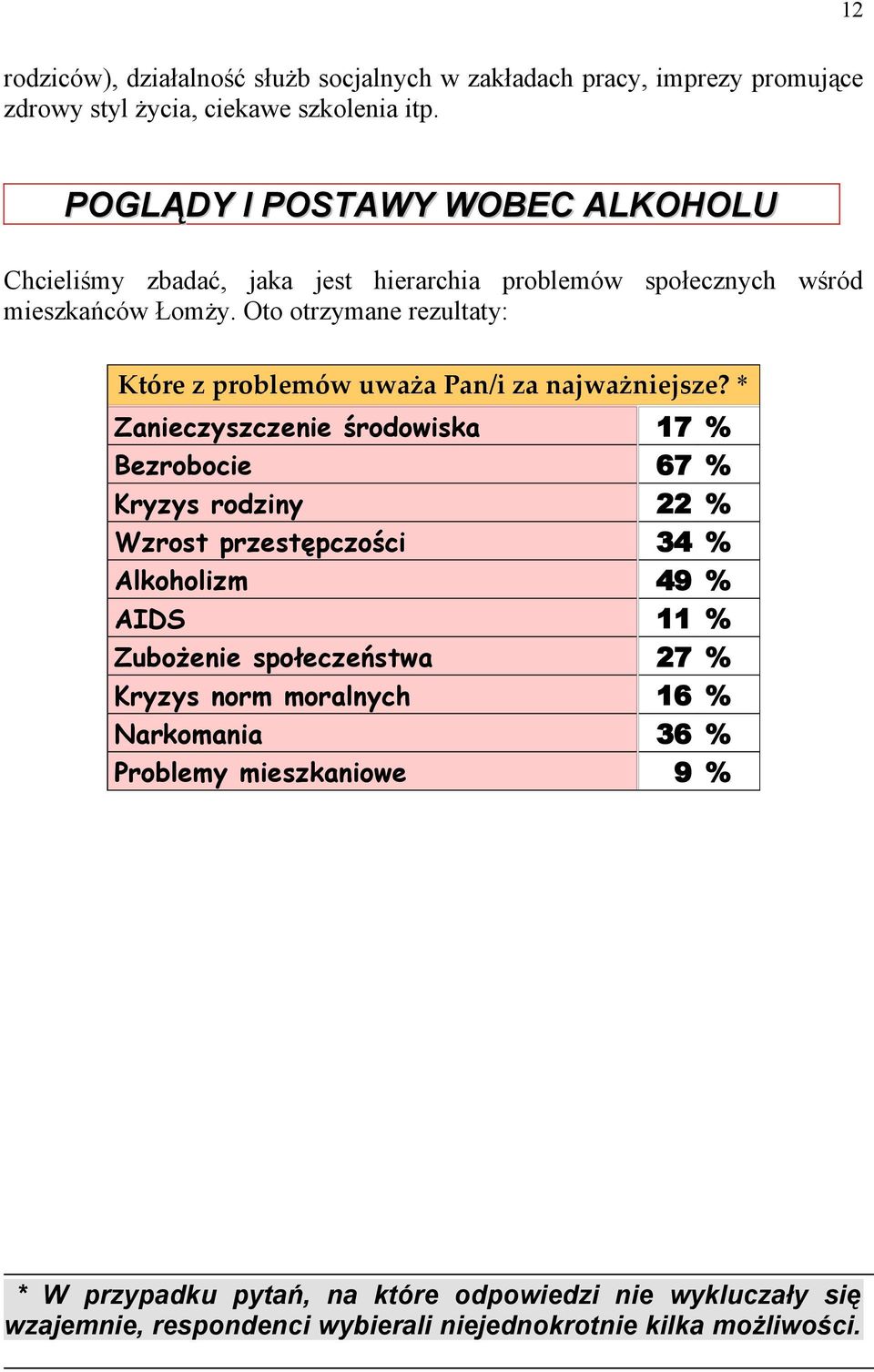 Oto otrzymane rezultaty: Które z problemów uważa Pan/i za najważniejsze?