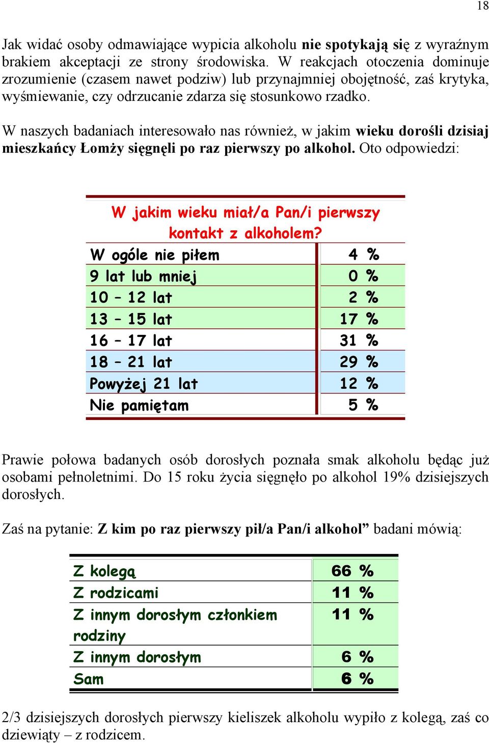 W naszych badaniach interesowało nas również, w jakim wieku dorośli dzisiaj mieszkańcy Łomży sięgnęli po raz pierwszy po alkohol.