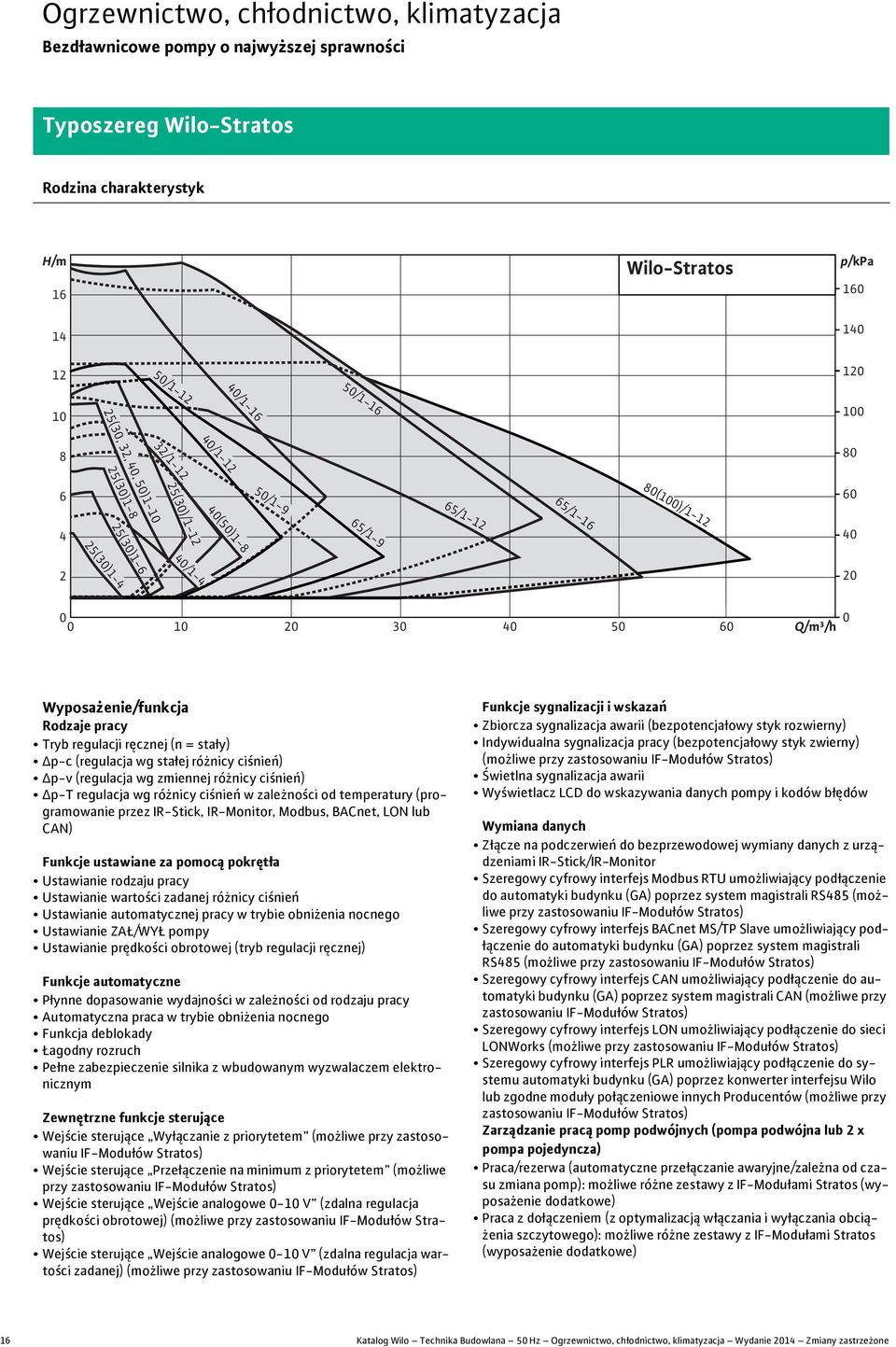 regulacja wg różnicy ciśnień w zależności od temperatury (programowanie przez IR-Stick, IR-Monitor, Modbus, BACnet, LON lub CAN) Funkcje ustawiane za pomocą pokrętła Ustawianie rodzaju pracy