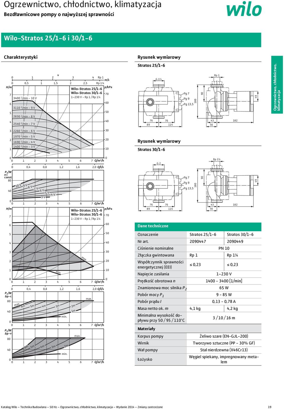 V 3 V 3 5 7 7 Wilo-Stratos 5/- Wilo-Stratos 3/- ~3 V - Rp / Rp ¼ 7 7 9 G 7 Pg 7 Pg 9 Pg 3,5 9 Rp ¼ 3 5 9 Dane techniczne 5 3 3 5 7,,,,, Q/l/s P /W P /W Δp-v 3 5 7 m 5m m 5m m m 3 5 7 3m 3m m m m 5 3