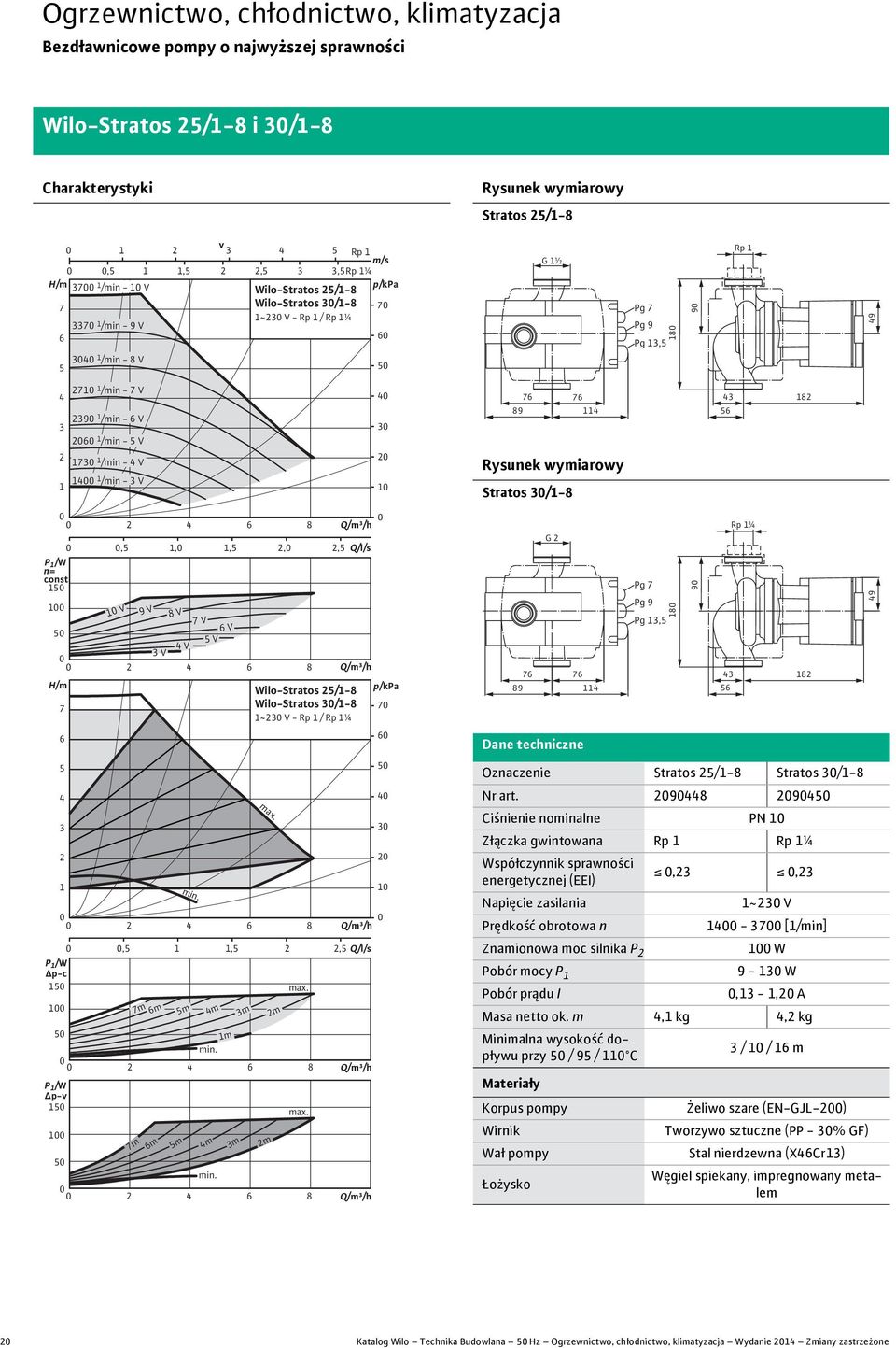 5 5 P /W Δp-v 5 Wilo-Stratos 5/- Wilo-Stratos 3/- ~3 V - Rp / Rp ¼ 7m 7m m m 5m 5m m m m 3m 3m m m 7 5 3 7 9 Dane techniczne Oznaczenie Stratos 5/- Stratos 3/- Nr art.