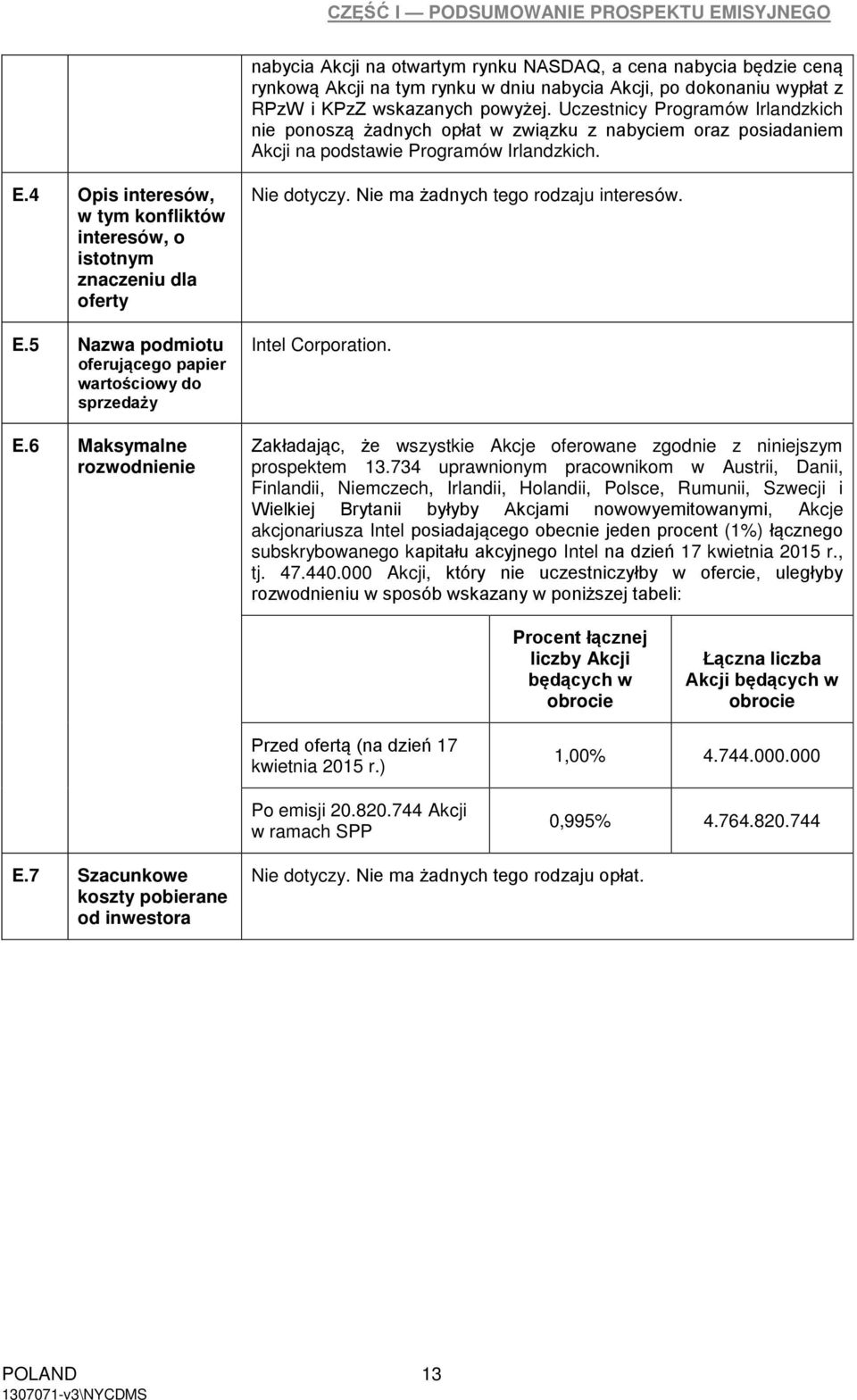 4 Opis interesów, w tym knfliktów interesów, isttnym znaczeniu dla ferty E.5 Nazwa pdmitu ferująceg papier wartściwy d sprzedaży E.6 Maksymalne rzwdnienie Nie dtyczy.