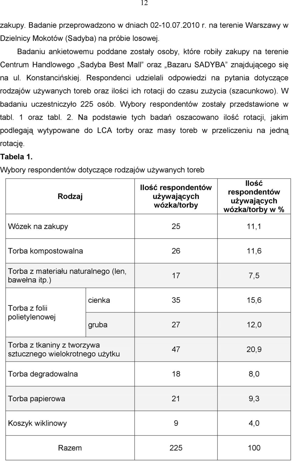 Respondenci udzielali odpowiedzi na pytania dotyczące rodzajów używanych toreb oraz ilości ich rotacji do czasu zużycia (szacunkowo). W badaniu uczestniczyło 225 osób.