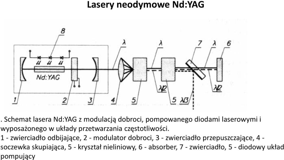 wyposażonego w układy przetwarzania częstotliwości.