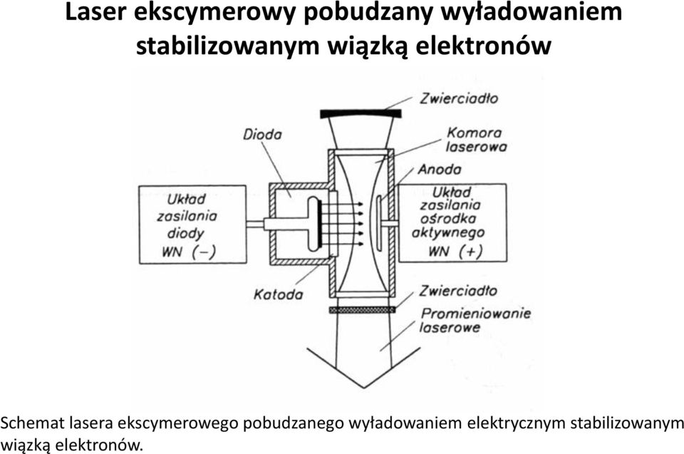 lasera ekscymerowego pobudzanego