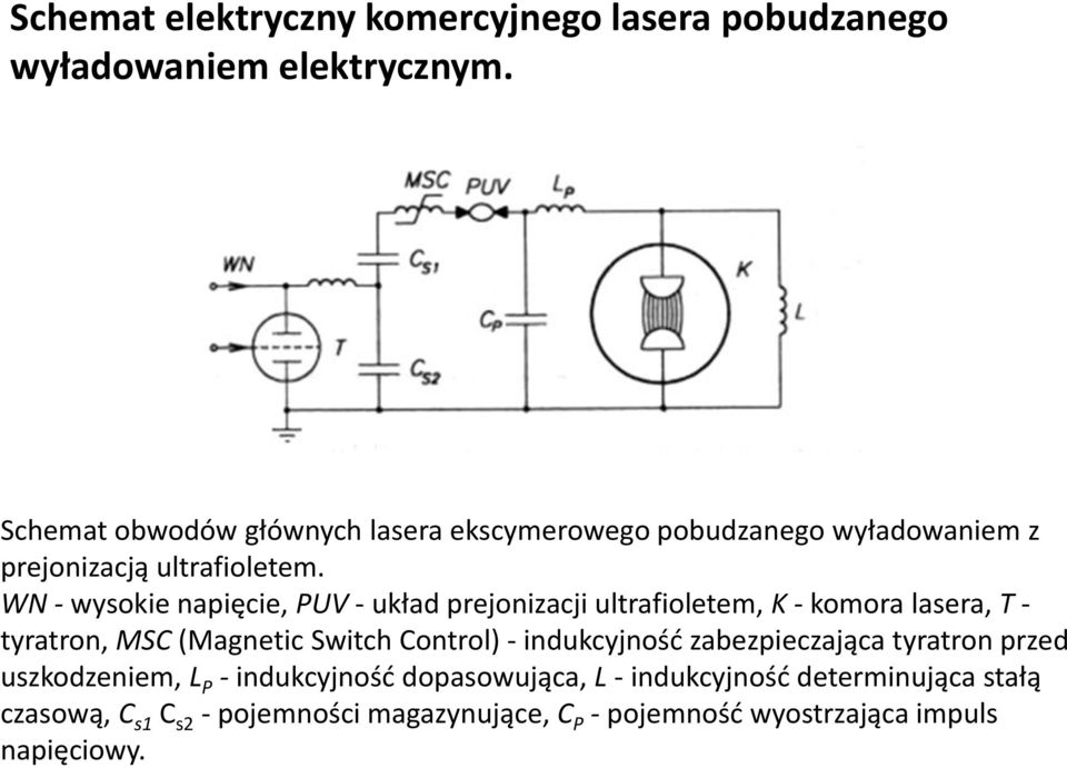 WN - wysokie napięcie, PUV - układ prejonizacji ultrafioletem, K - komora lasera, T - tyratron, MSC (Magnetic Switch Control) -