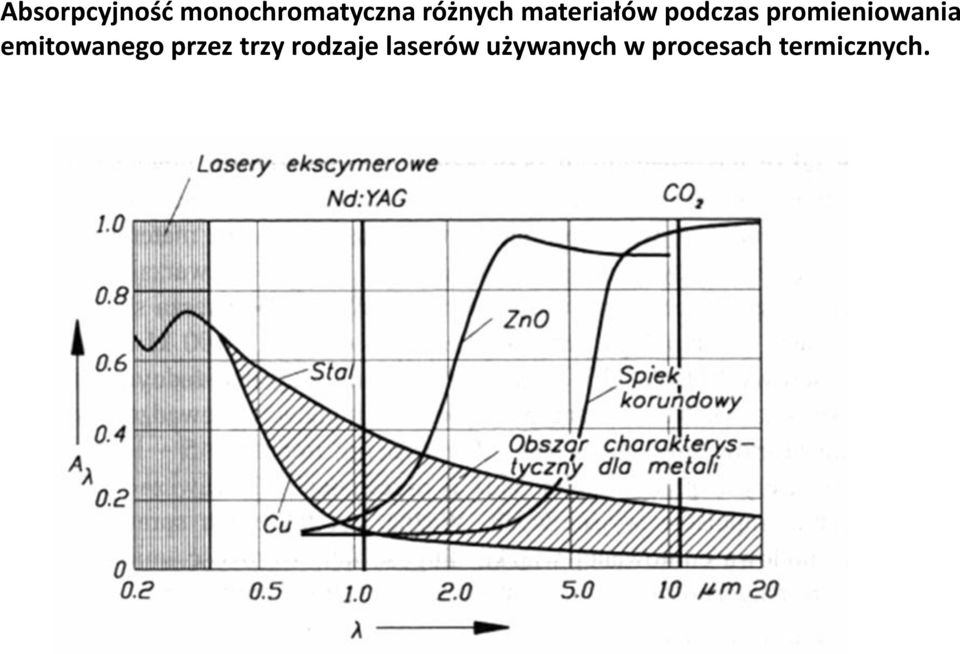 promieniowania emitowanego przez