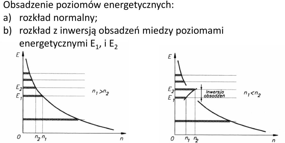 normalny; b) rozkład z inwersją