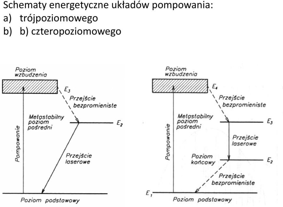 pompowania: a)