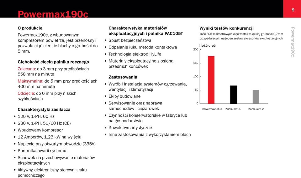 Charakterystyki zasilacza 120 V, 1-PH, 60 Hz 230 V, 1-PH, 50/60 Hz (CE) Wbudowany kompresor 12 Amperów, 1,23 kw na wyjściu Napięcie przy otwartym obwodzie (335V) Kontrolka awarii systemu Schowek na