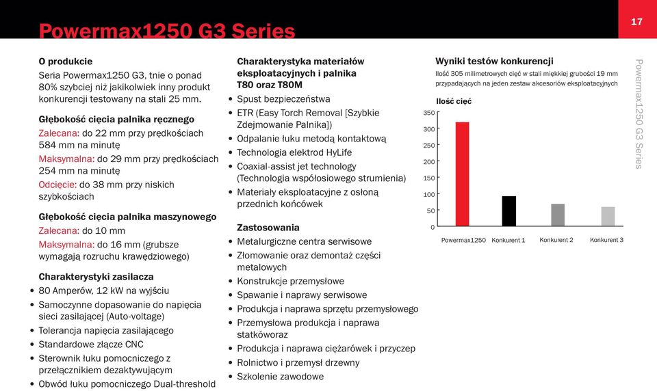 cięcia palnika maszynowego Zalecana: do 10 mm Maksymalna: do 16 mm (grubsze wymagają rozruchu krawędziowego) Charakterystyki zasilacza 80 Amperów, 12 kw na wyjściu Samoczynne dopasowanie do napięcia