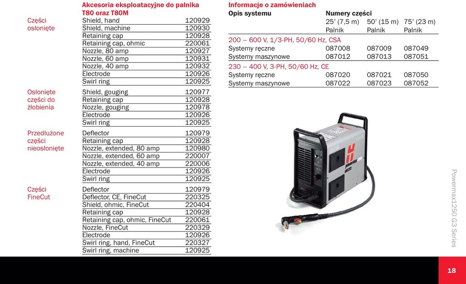 Przedłużone Deflector 120979 części Retaining cap 120928 nieosłonięte Nozzle, extended, 80 amp 120980 Nozzle, extended, 60 amp 220007 Nozzle, extended, 40 amp 220006 Electrode 120926 Swirl ring