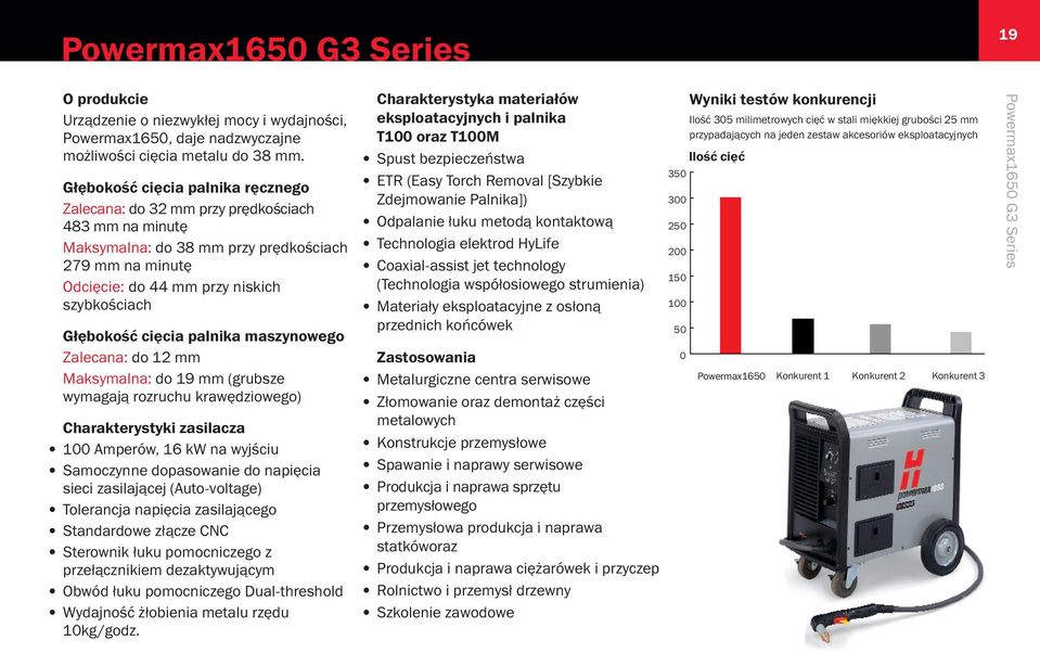 cięcia palnika maszynowego Zalecana: do 12 mm Maksymalna: do 19 mm (grubsze wymagają rozruchu krawędziowego) Charakterystyki zasilacza 100 Amperów, 16 kw na wyjściu Samoczynne dopasowanie do napięcia