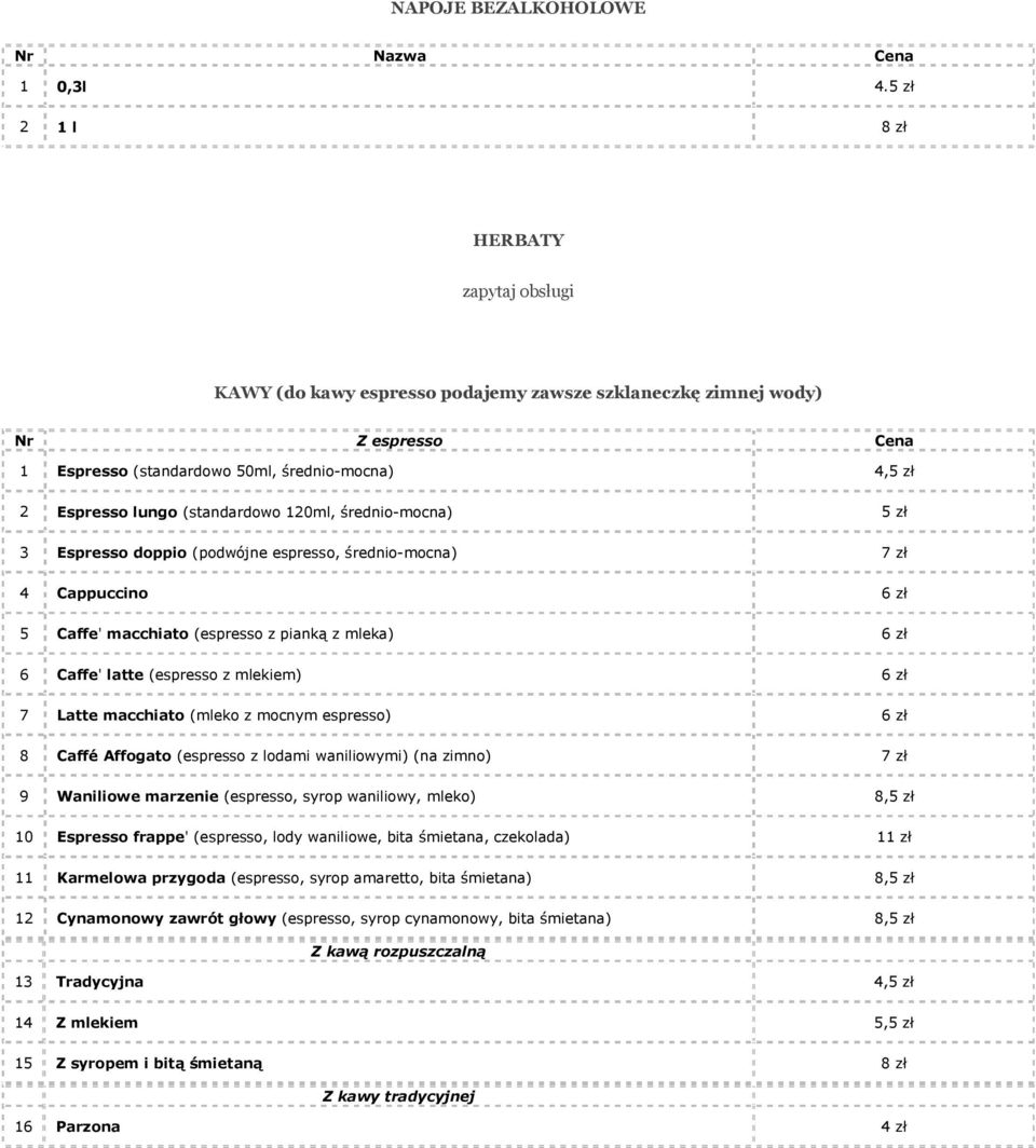 (standardowo 120ml, średnio-mocna) 5 zł 3 Espresso doppio (podwójne espresso, średnio-mocna) 7 zł 4 Cappuccino 6 zł 5 Caffe' macchiato (espresso z pianką z mleka) 6 zł 6 Caffe' latte (espresso z