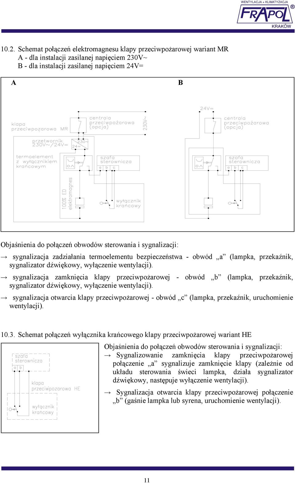 sygnalizacja zamknięcia klapy przeciwpożarowej - obwód b (lampka, przekaźnik, sygnalizator dźwiękowy, wyłączenie wentylacji).