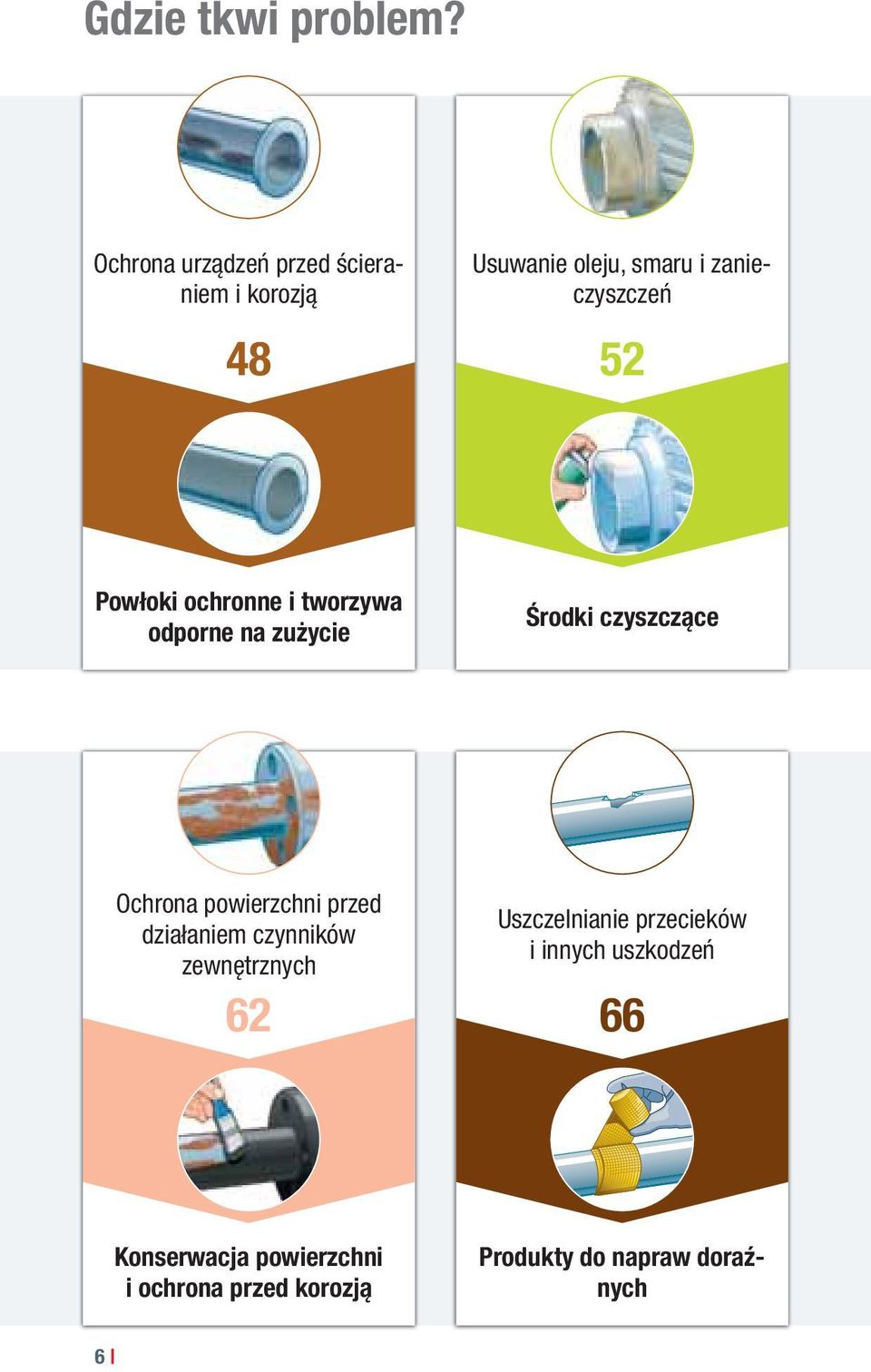 Powłoki ochronne i tworzywa odporne na zużycie Środki czyszczące Ochrona powierzchni przed