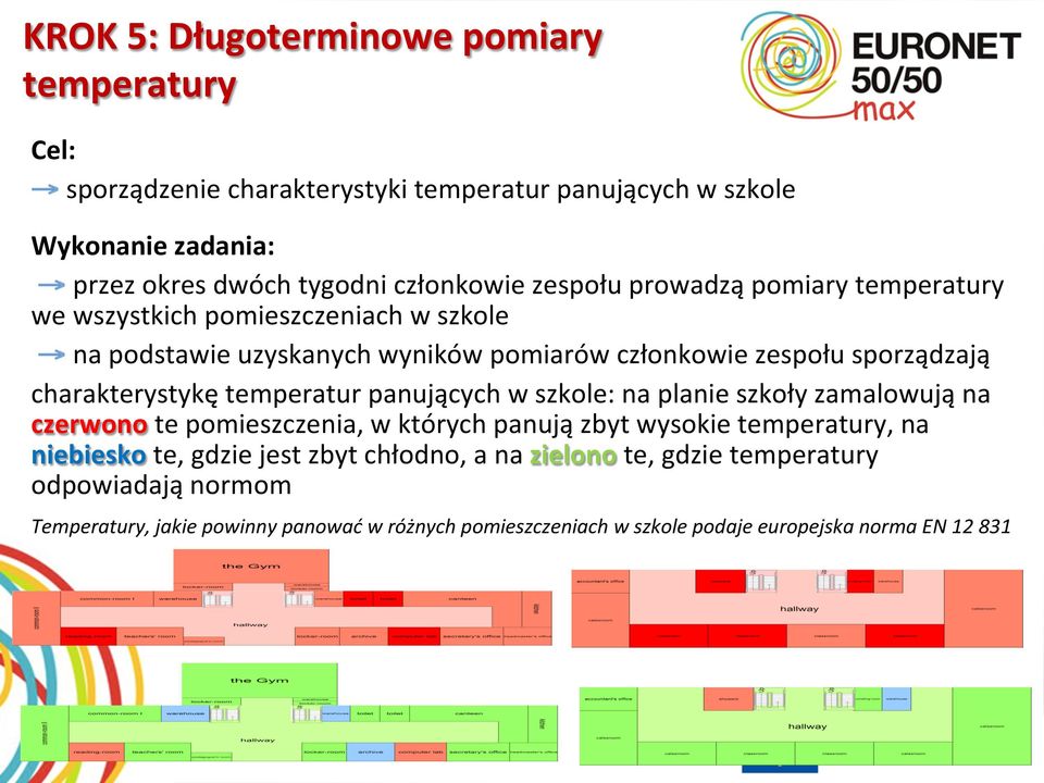 temperatur panujących w szkole: na planie szkoły zamalowują na czerwono te pomieszczenia, w których panują zbyt wysokie temperatury, na niebiesko te, gdzie jest