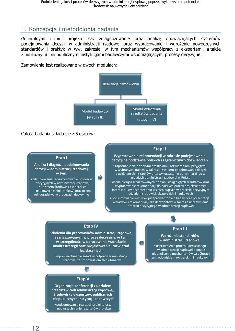 Zamówienie jest realizowane w dwóch modułach: Realizacja Zamówienia Moduł badawczy (etap I i II) Moduł wdrożenia rezultatów badania (etapy III-V) Całość badania składa się z 5 etapów: Etap I Analiza