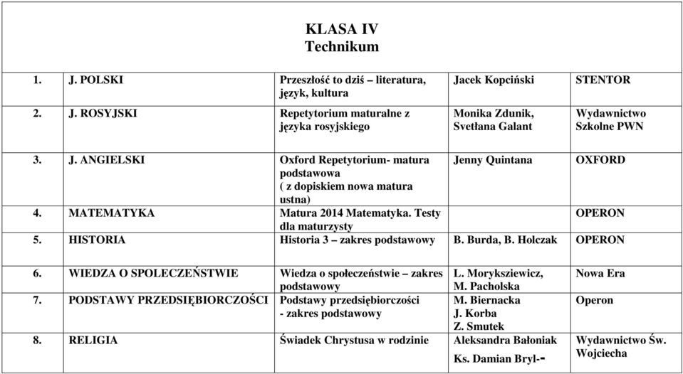 HISTORIA Historia 3 zakres B. Burda, B. Holczak OPERON 6. WIEDZA O SPOLECZEŃSTWIE Wiedza o społeczeństwie zakres L. Moryksziewicz, M. Pacholska 7.