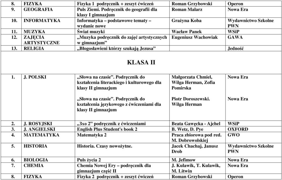 ZAJĘCIA Muzyka podręcznik do zajęć artystycznych Eugeniusz Wachowiak GAWA ARTYSTYCZNE w gimnazjum 13. RELIGIA Błogosławieni którzy szukają Jezusa Jedność KLASA II 1. J. POLSKI Słowa na czasie.