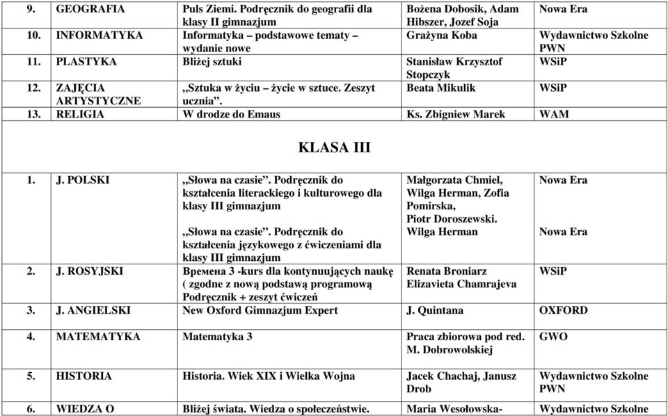 Zeszyt Beata Mikulik WSiP ARTYSTYCZNE ucznia. 13. RELIGIA W drodze do Emaus Ks. Zbigniew Marek WAM KLASA III 1. J. POLSKI Słowa na czasie.