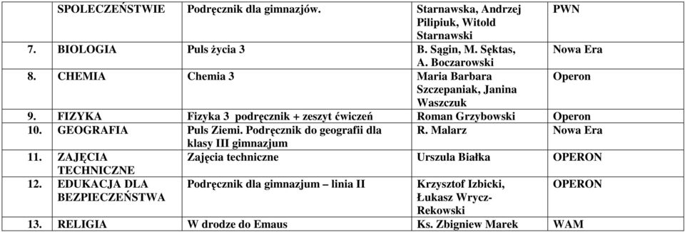 FIZYKA Fizyka 3 podręcznik + zeszyt ćwiczeń Roman Grzybowski Operon 10. GEOGRAFIA Puls Ziemi. Podręcznik do geografii dla R.