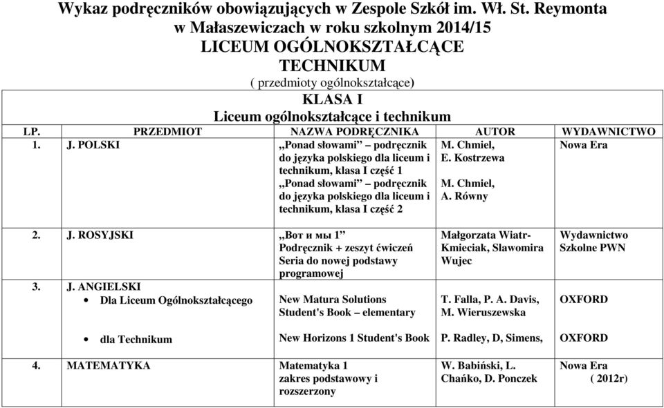 PRZEDMIOT NAZWA PODRĘCZNIKA AUTOR WYDAWNICTWO 1. J.