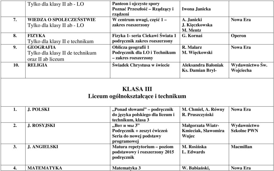 podręcznik zakres rozszerzony Oblicza geografii 1 Podręcznik dla LO i Technikum zakres rozszerzony Iwona Janicka A. Janicki J. Kięczkowska M. Mentz G. Kornaś Operon R. Malarz M. Więckowski 10.