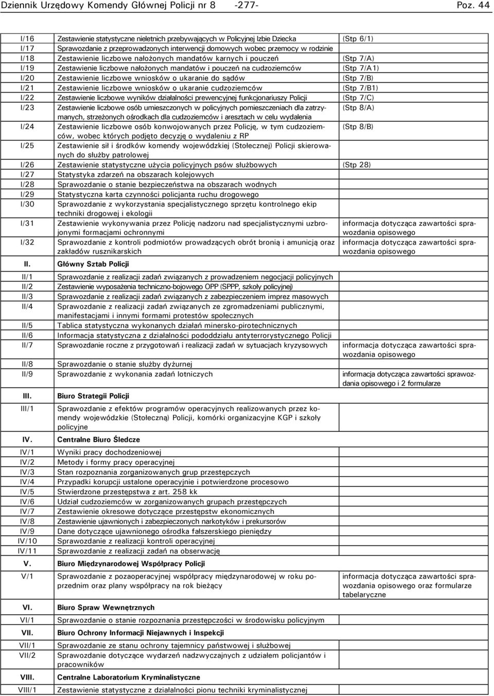 Zestawienie liczbowe wniosków o ukaranie do sądów (Stp 7/B) I/21 Zestawienie liczbowe wniosków o ukaranie cudzoziemców (Stp 7/B1) I/22 Zestawienie liczbowe wyników działalności prewencyjnej