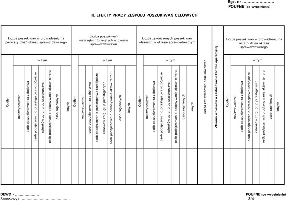 poszukiwań własnych w okresie sprawozdawczym Liczba poszukiwań w prowadzeniu na ostatni dzień okresu sprawozdawczego w tym w tym w tym w tym Ogółem nadzwyczajnych osób poszukiwanych za zabójstwa osób