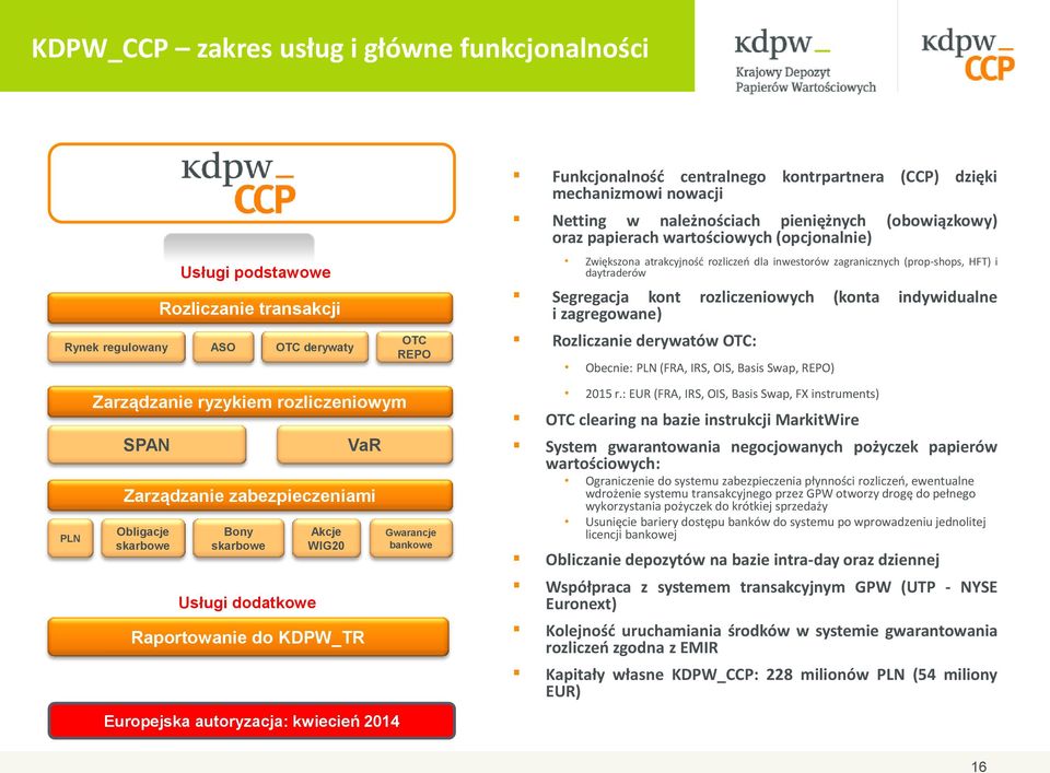 Segregacja kont rozliczeniowych (konta indywidualne i zagregowane) Rozliczanie derywatów OTC: Obecnie: PLN (FRA, IRS, OIS, Basis Swap, REPO) PLN Zarządzanie ryzykiem rozliczeniowym SPAN Zarządzanie