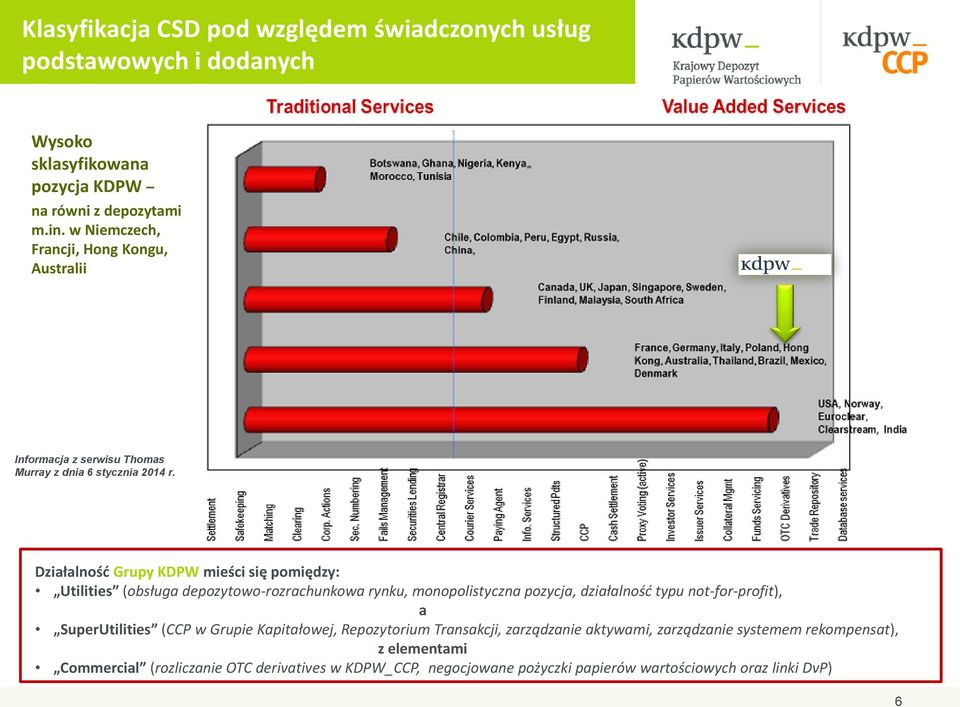 Działalność Grupy KDPW mieści się pomiędzy: Utilities (obsługa depozytowo-rozrachunkowa rynku, monopolistyczna pozycja, działalność typu not-for-profit), a