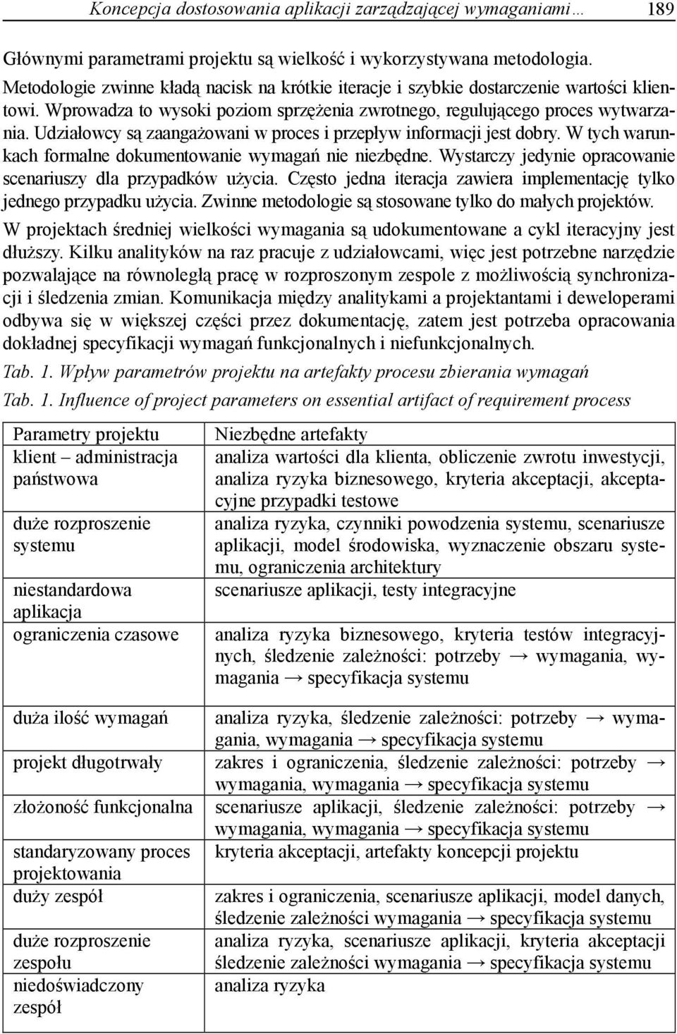 Udziałowcy są zaangażowani w proces i przepływ informacji jest dobry. W tych warunkach formalne dokumentowanie wymagań nie niezbędne. Wystarczy jedynie opracowanie scenariuszy dla przypadków użycia.