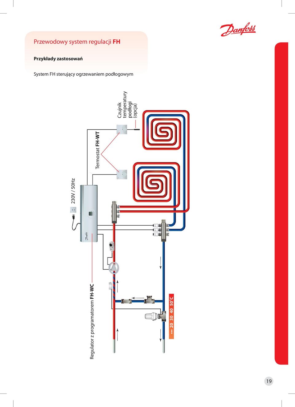 podłogowym Regulator z programatorem FH-WC 20 30