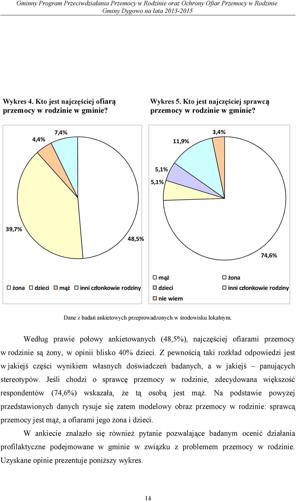 lokalnym. Według prawie połowy ankietowanych (48,5%), najczęściej ofiarami przemocy w rodzinie są żony, w opinii blisko 40% dzieci.