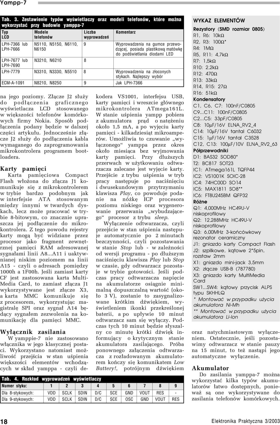 Wyprowadzenia na gumce przewo LPH 7666 N6150 dzącej, posiada plastikową matówkę do podświetlania diodami LED LPH 7677 lub N3210, N6210 8 LPH 7690 LPH 7779 N3310, N3330, N5510 8 Wyprowadzenia na