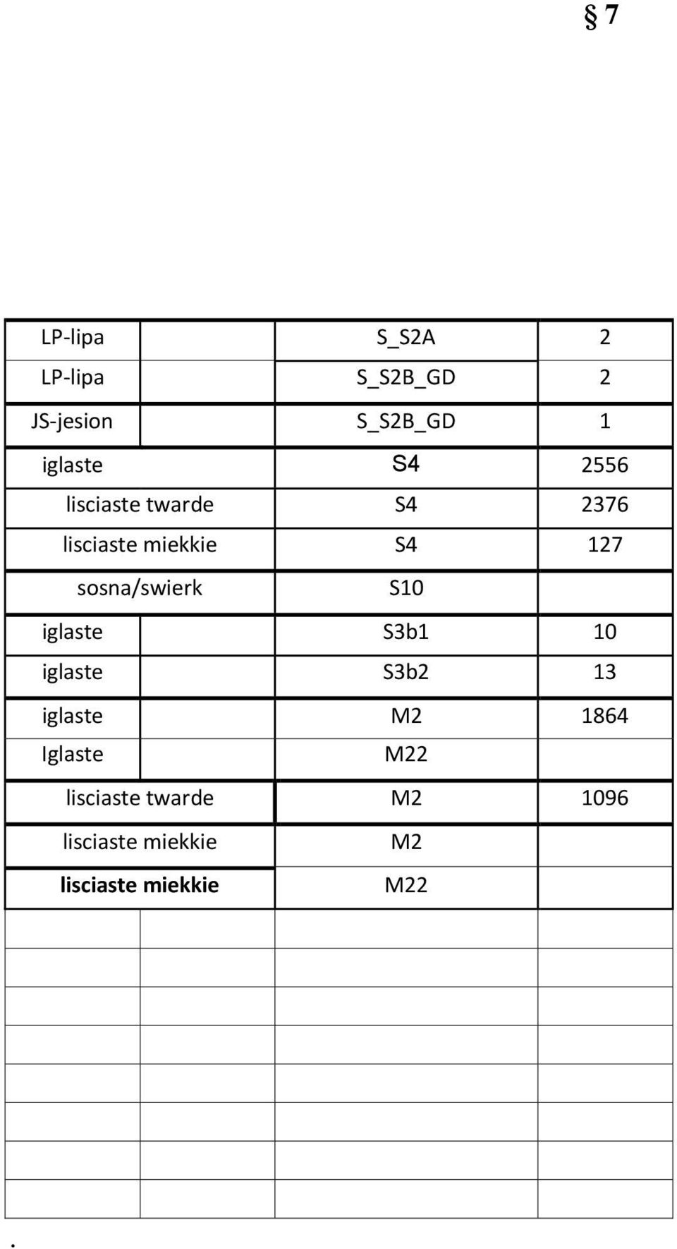 sosna/swierk S10 iglaste S3b1 10 iglaste S3b2 13 iglaste M2 1864