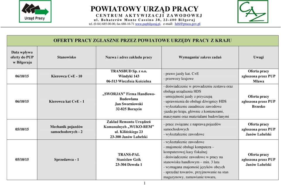 pl OFERTY PRACY ZGŁASZNE PRZEZ POWIATOWE URZĘDY PRACY Z KRAJU Data wpływu oferty do PUP w Biłgoraju Stanowisko Nazwa i adres zakładu pracy Wymagania/ zakres zadań Uwagi 06/10/15 Kierowca C+E - 10