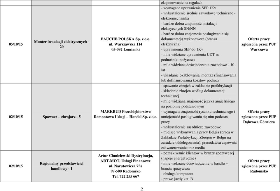 722 255 667 eksponowanie na regałach - wymagane uprawnienia SEP 1Kv - wykształcenie średnie zawodowe techniczne - elektromechanika - bardzo dobra znajomość instalacji elektrycznych SN/NN - bardzo