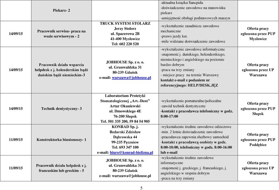 pl -aktualna książka Sanepidu -doświadczenie zawodowe na stanowisku piekarz -umiejętność obsługi podstawowych maszyn -wykształcenie zasadnicze zawodowe mechaniczne -prawo jazdy kat.