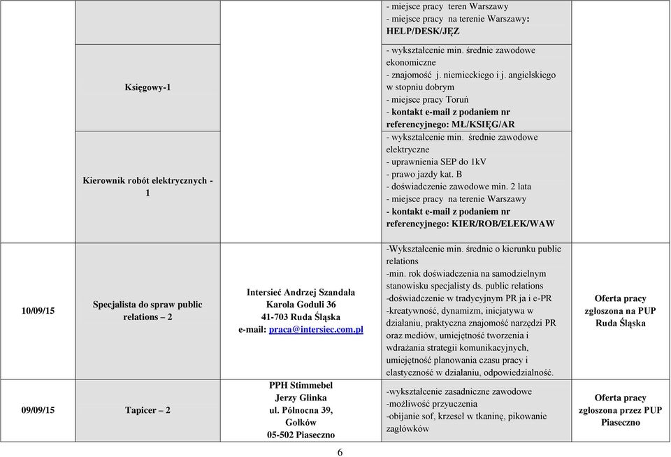 średnie zawodowe elektryczne - uprawnienia SEP do 1kV - prawo jazdy kat. B - doświadczenie zawodowe min.