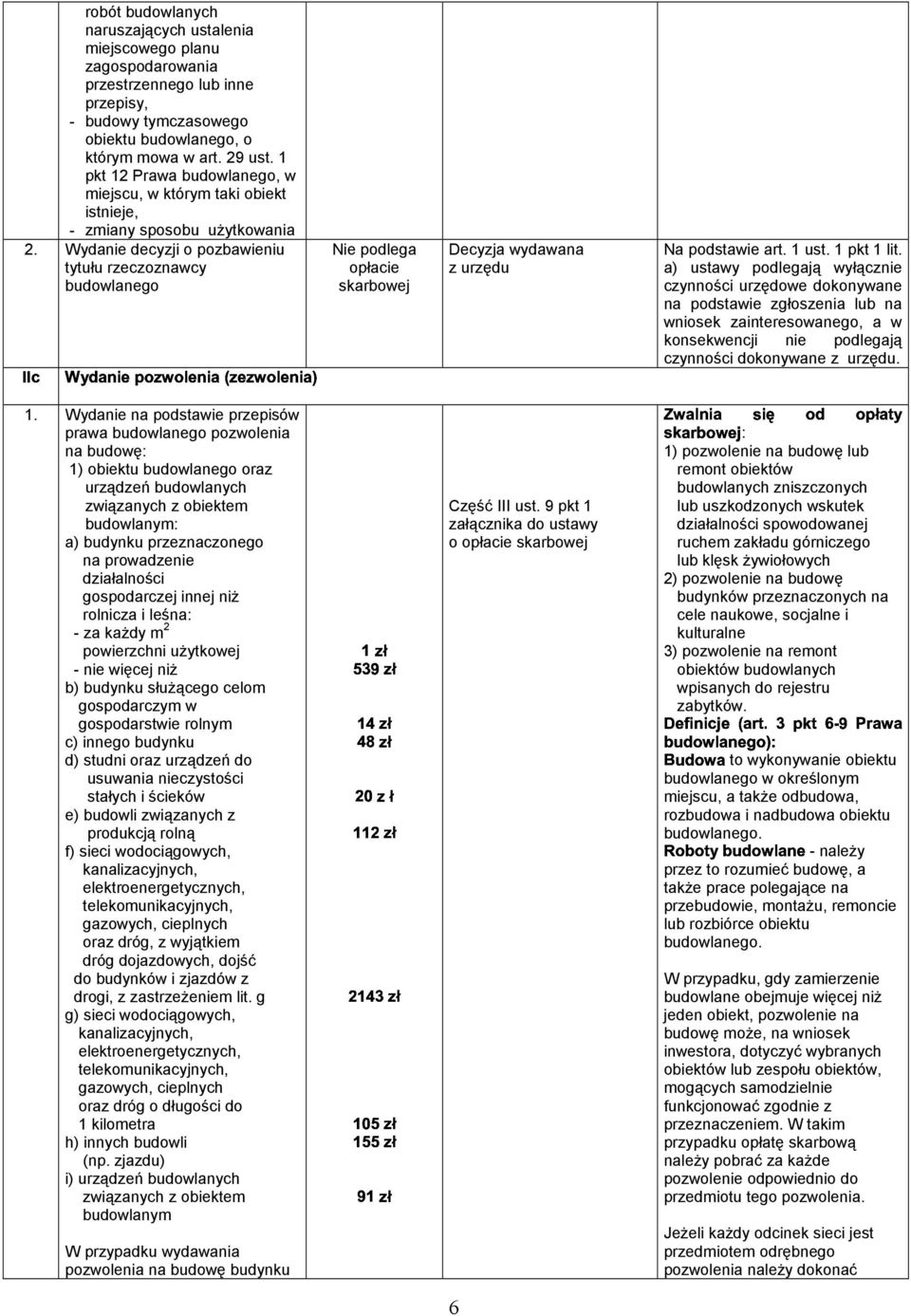 Wydanie na podstawie przepisów prawa budowlanego pozwolenia na budowę: 1) obiektu budowlanego oraz urządzeń budowlanych związanych z obiektem budowlanym: a) budynku przeznaczonego na prowadzenie